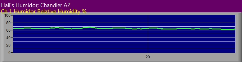 Humidor Humidity Status